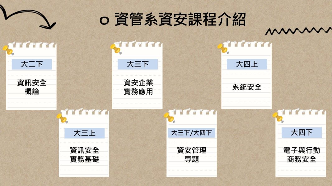 資管系資安課程介紹